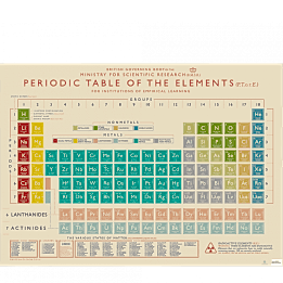 Wrapping paper sheets - Periodic Table