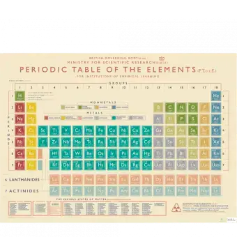 Wrapping paper sheets - Periodic Table