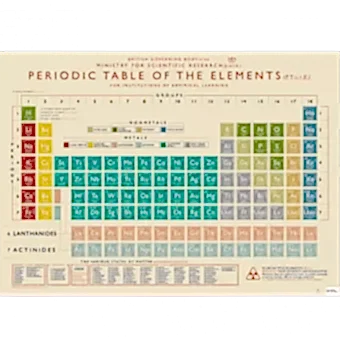 Periodic Table Wrapping Paper (5 Sheets)