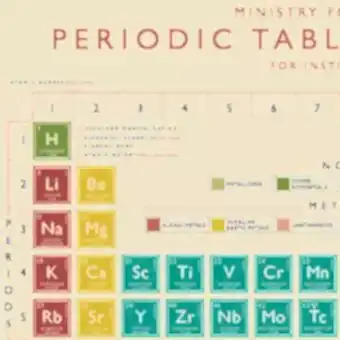 Periodic Table Wrapping Paper (5 Sheets)