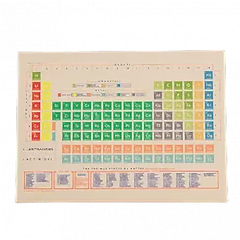 Periodic Table Fridge Magnet